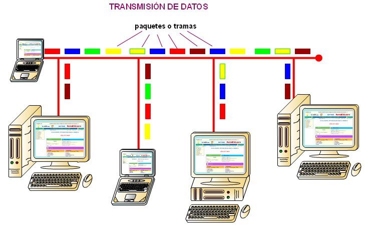"Transmisión de datos"