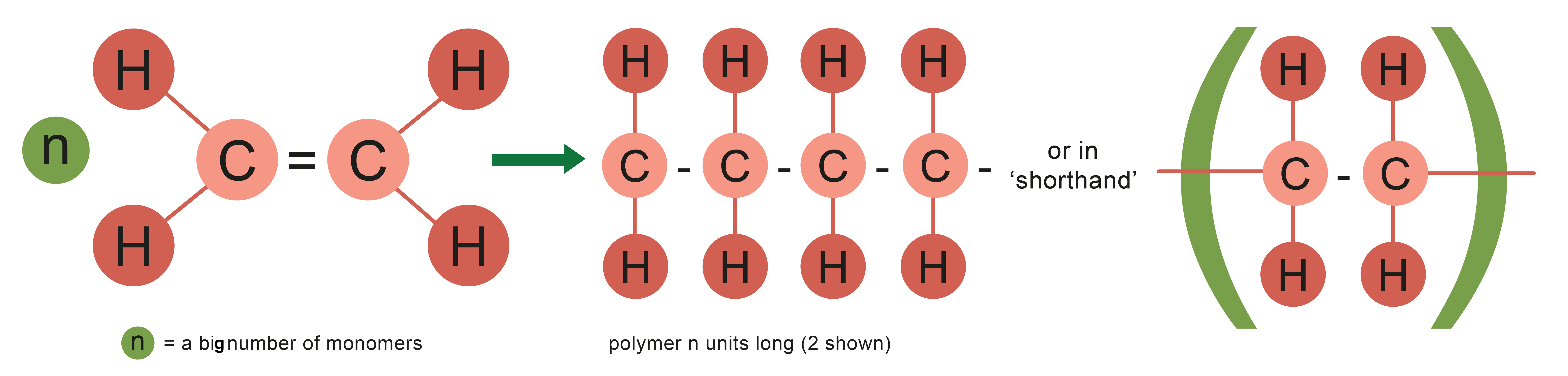 OCR GCSE Chemistry C1a-h