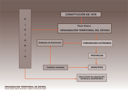 APUNTES GEOGRAFÍA POLÍTICA ESPAÑA