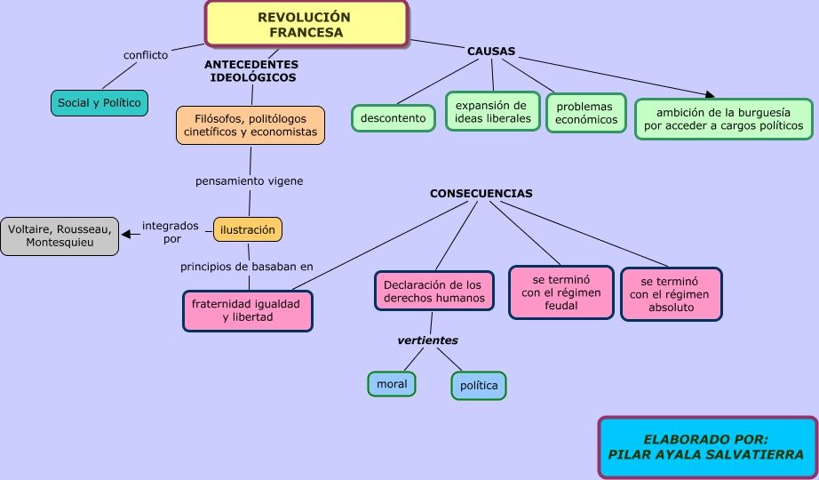 La Era De la Doble Revolucion