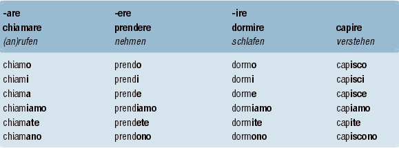 Italienisch: Prsens (Presente) | Note
