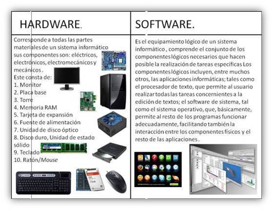 clases de hardware y software para cada estilo de aprendizaje.