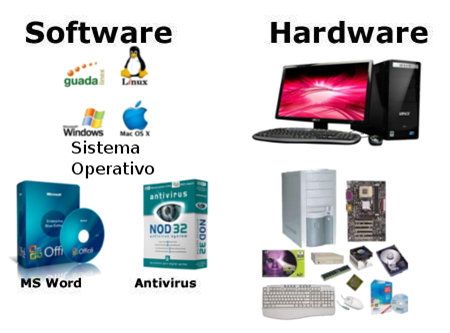 clases de hardware y software para cada estilo de aprendizaje.