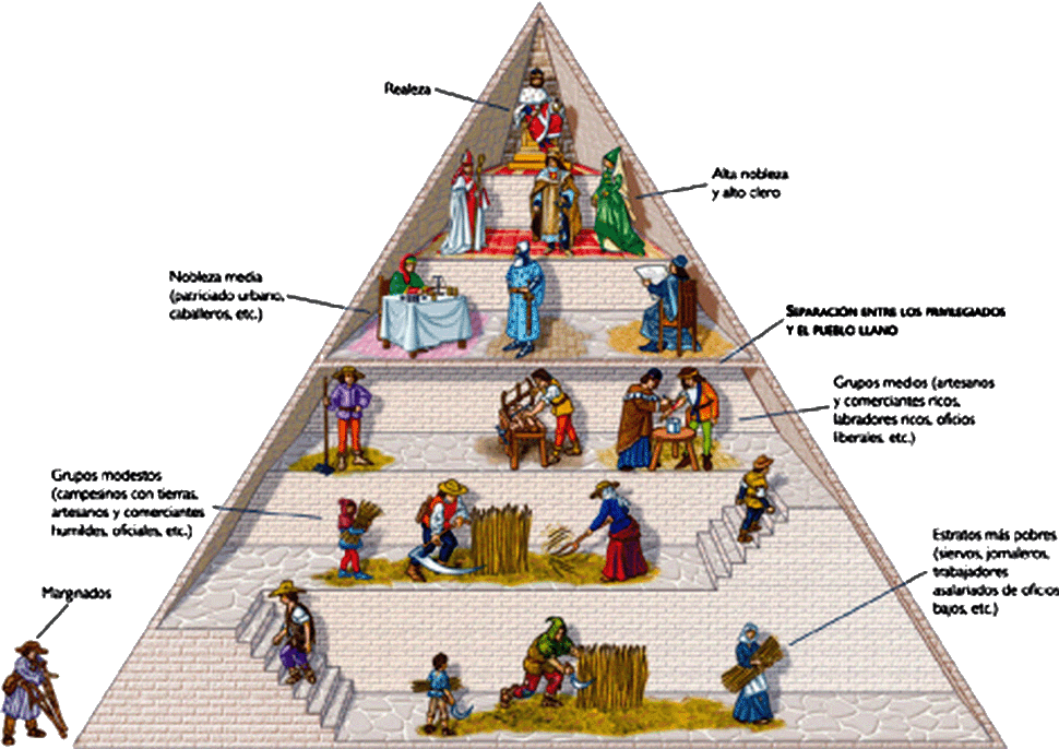 Organización del estado feudal. (Victoria Sánchez)