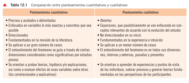 Hernández, R. Fernández, C. Baptista, M. (2010) METODOLOGÍA de la investigación. Quinta edición.