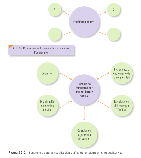 Hernández, R. Fernández, C. Baptista, M. (2010) METODOLOGÍA de la investigación. Quinta edición.