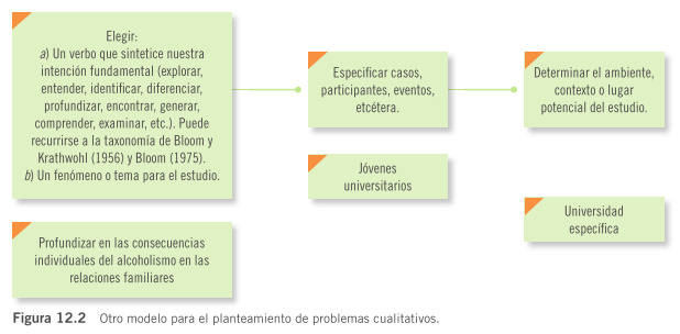 Hernández, R. Fernández, C. Baptista, M. (2010) METODOLOGÍA de la investigación. Quinta edición.
