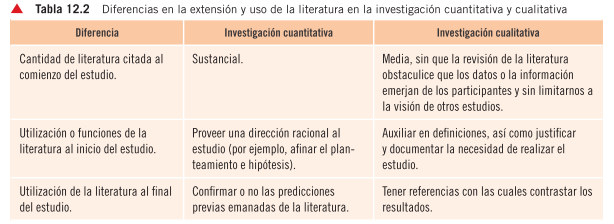 Hernández, R. Fernández, C. Baptista, M. (2010) METODOLOGÍA de la investigación. Quinta edición.
