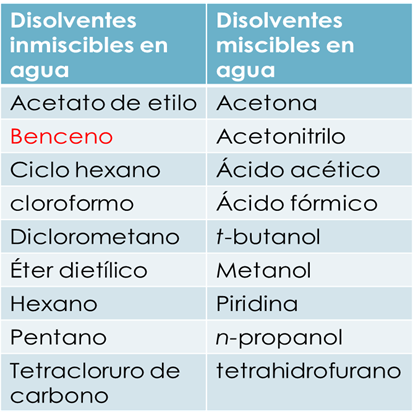 Aprendizaje Mediante Proyecto AMP: Elaboración de un producto natural medicinal