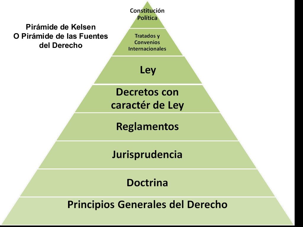 Fuentes del derecho según Eduardo García Máynez