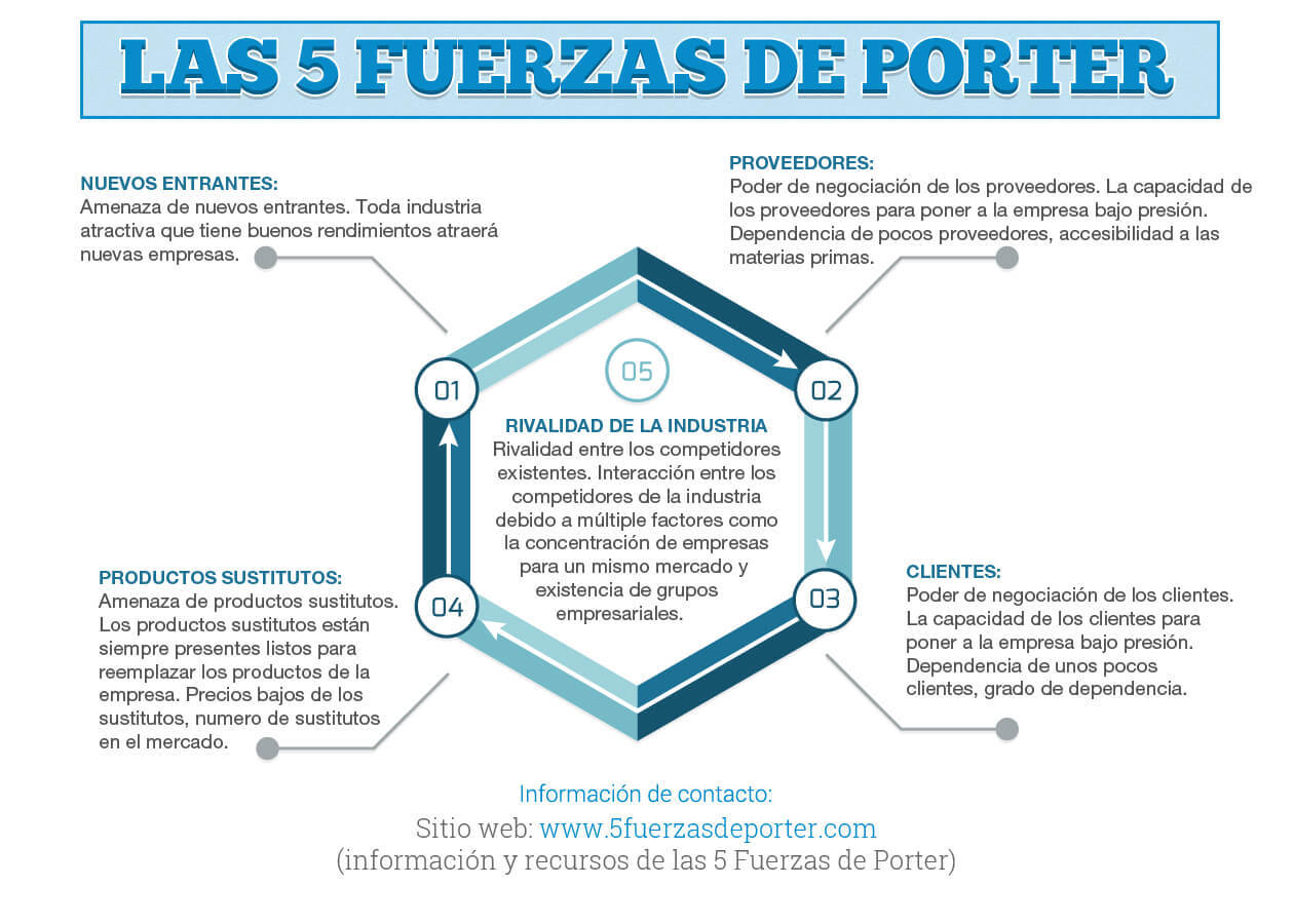 Las claves del marketing personal