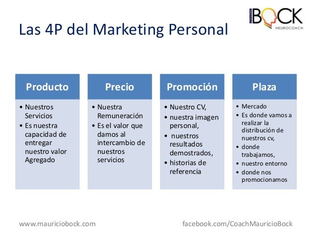 Las claves del marketing personal