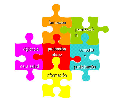 Drets dels treballadors en PRL