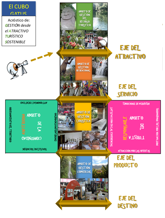 EL TURISMO, UN ENCUENTRO ENTRE LA COMUNIDAD ANFITRIONA Y EL TURISTA RESPONSABLE