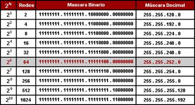 Direccionamiento IP, Clases de subredes y Subneteo.