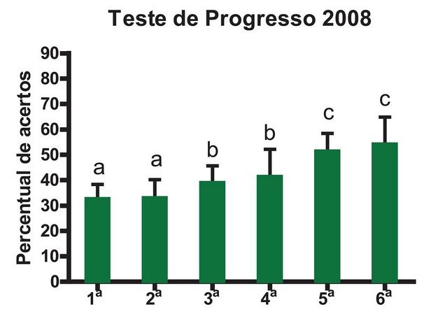 TESTE DE PROGRESSO - CLIQUE NA PÁGINA DESEJADA