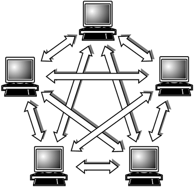 3.5. Cliente-Servidor 3.5.1 Peer-to-Peer.