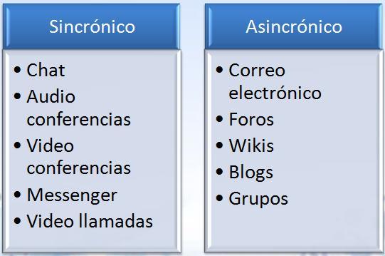 Metodología sobre el aprendizaje mediado por las TIC (bcy)