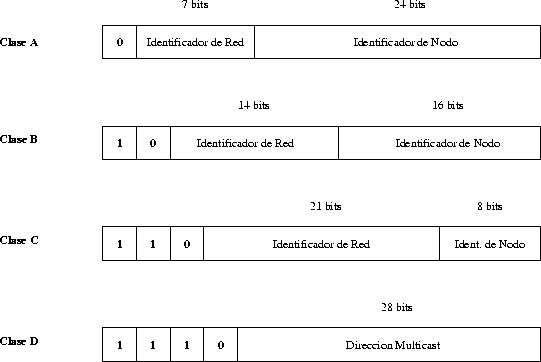 investigacion de los conceptos
