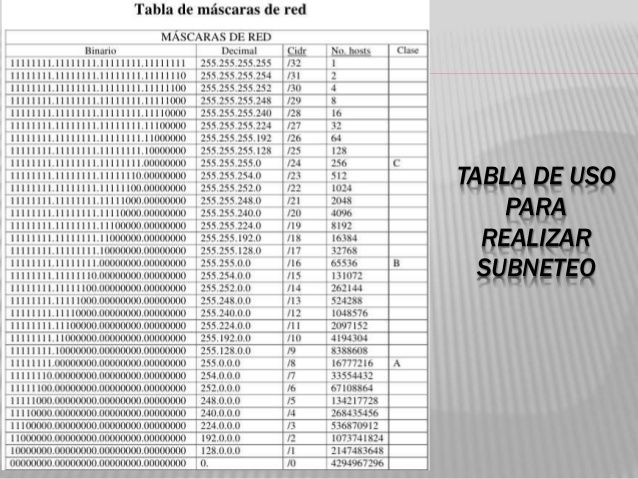 investigacion de los conceptos