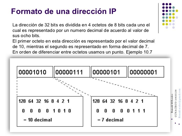 Formato de direccionamiento IP
