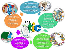 METODOLOGÍA SOBRE EL APRENDIZAJE MEDIADO POR LAS TIC
