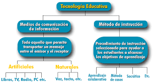 METODOLOGÍA SOBRE EL APRENDIZAJE MEDIADO POR LAS TIC
