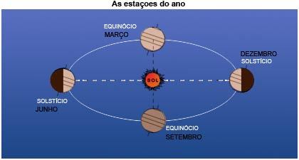 Noções Preliminares de Geografia