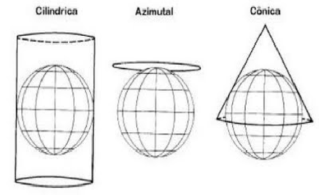 Noções Preliminares de Geografia