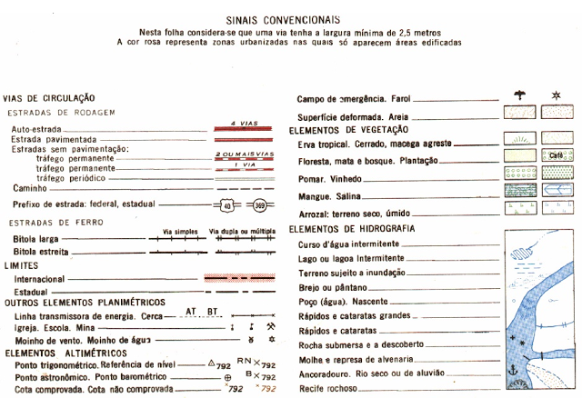 Noções Preliminares de Geografia