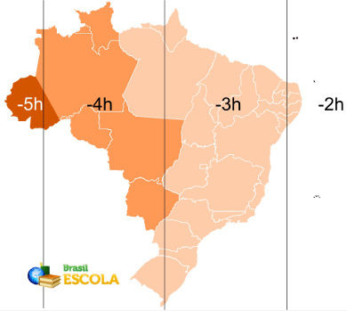 Noções Preliminares de Geografia