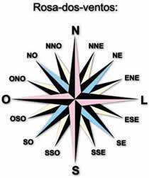 Noções Preliminares de Geografia
