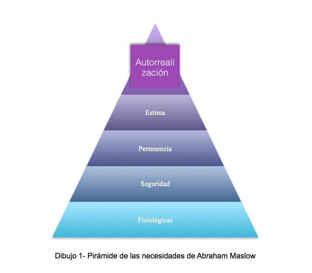 Las necesidades psicológicas y la motivación de crecimiento y psicología positiva en relación a la protección del abuso sexual infantil