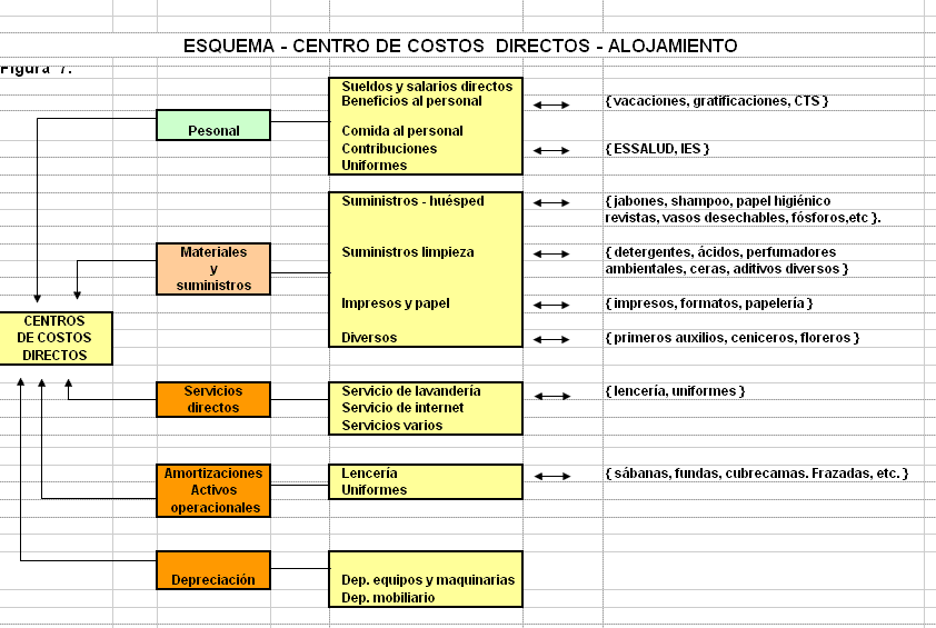 Consecuencias que se originan en Alimentos y Bebidas como principal generador de ingresos a comparación, del Área de Habitaciones