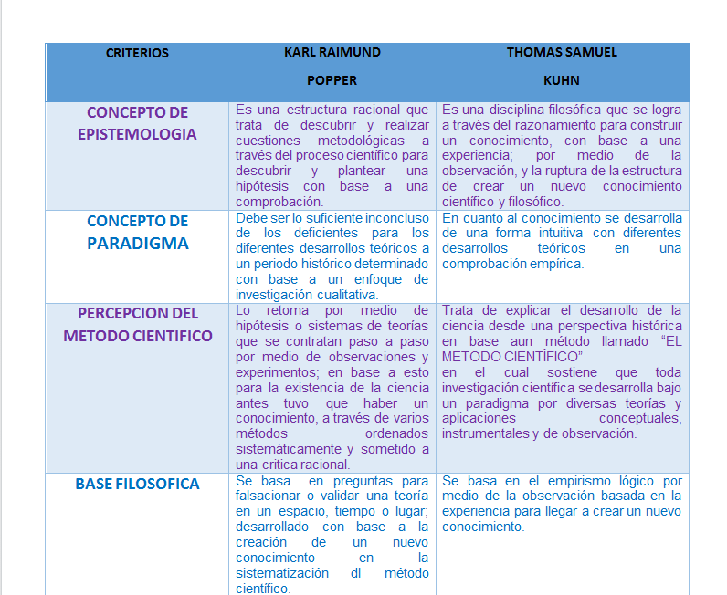 ENSALLO SOBRE KUHN Y POPPER