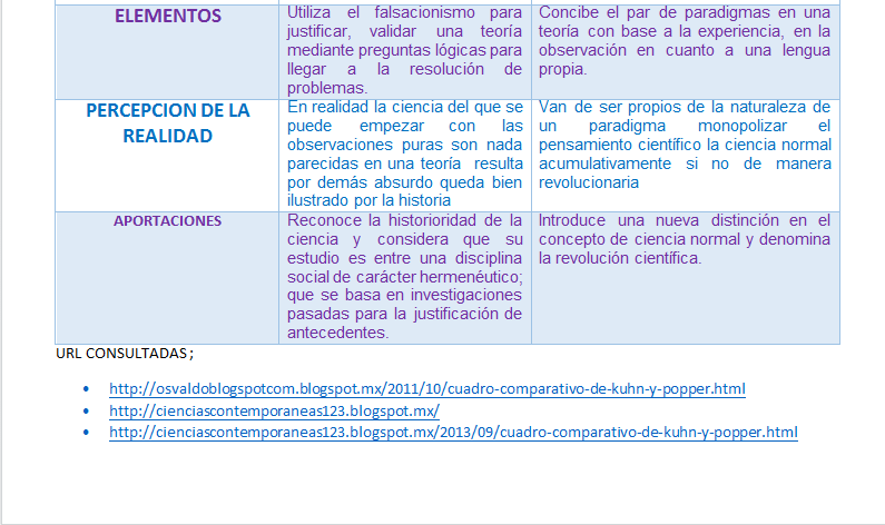 ENSALLO SOBRE KUHN Y POPPER