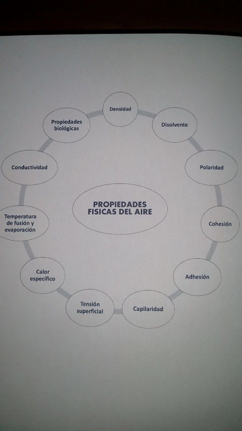 PROPIEDADES FÍSICAS Y QUIMIICAS DEL AGUA