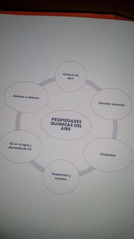 PROPIEDADES FÍSICAS Y QUIMIICAS DEL AGUA