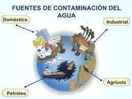 ENLACES DE EDUCAPLAY Y APUNTES SOBRE PROBLEMAS AMBIENTALES EN COSTA RICA