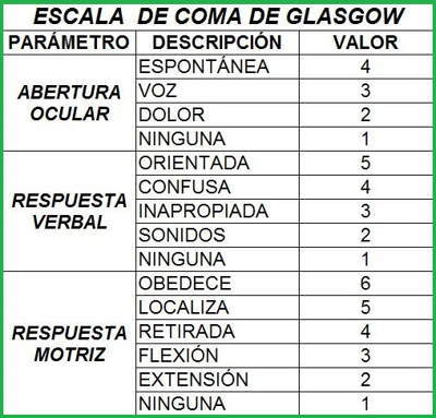 VALORES NORMALES DE LABORATORIO Y ESCALA DE GLASGOW
