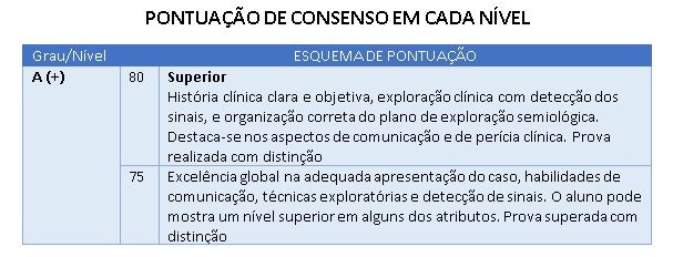 OBSERVAÇÃO DIRETA DA PRÁTICA CLÍNICA - OSLER