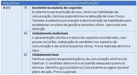 OBSERVAÇÃO DIRETA DA PRÁTICA CLÍNICA - OSLER