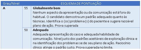 OBSERVAÇÃO DIRETA DA PRÁTICA CLÍNICA - OSLER