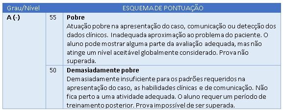 OBSERVAÇÃO DIRETA DA PRÁTICA CLÍNICA - OSLER