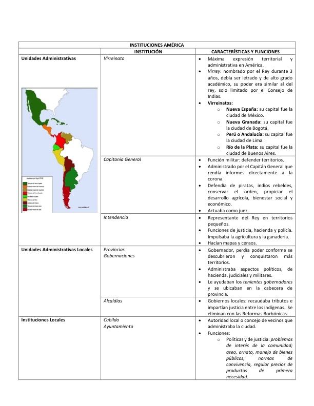 Organización Politica y Social del Imperio Español en América