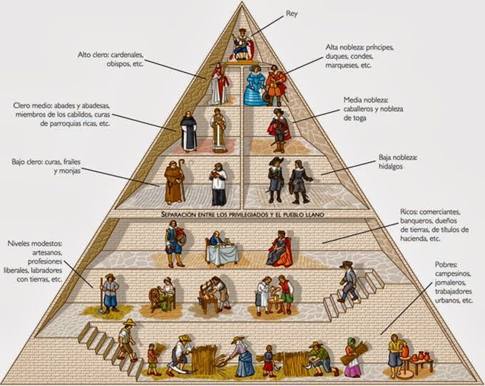 La literatura medieval. 3º ESO.