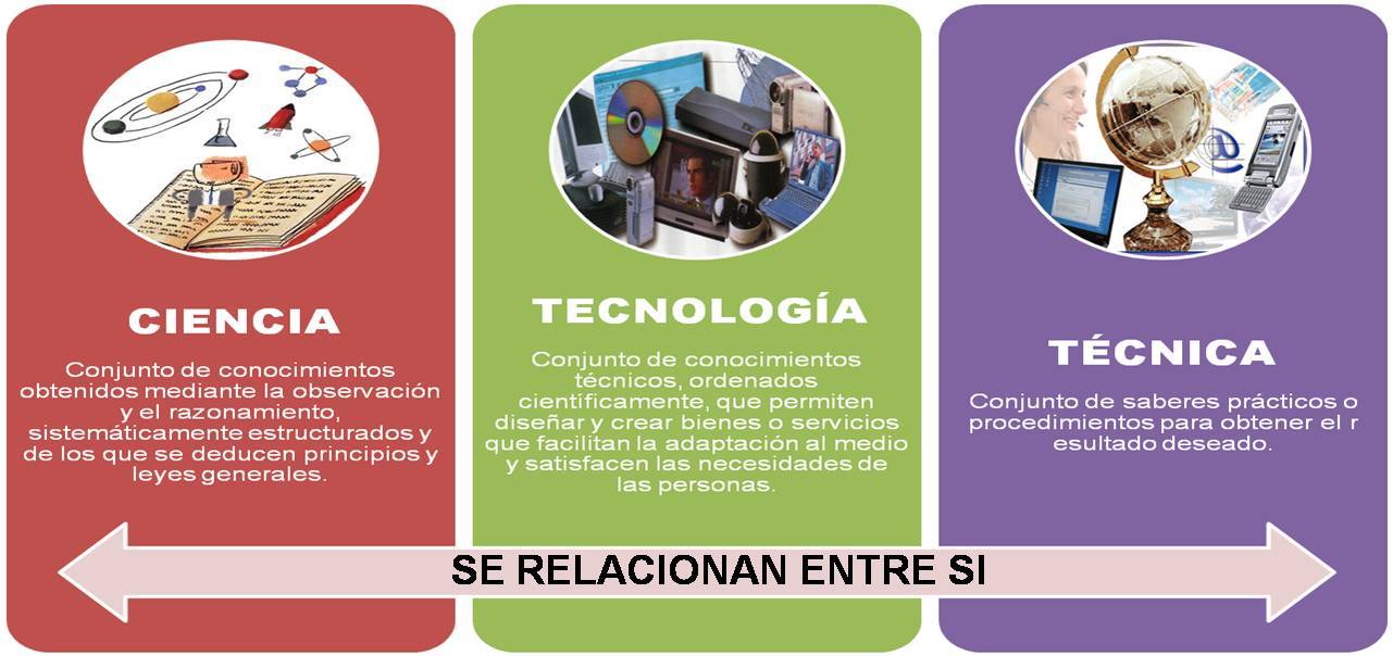 ORIGEN Y EVOLUCIÓN DE LA CIENCIA Y LA TECNOLOGÍA