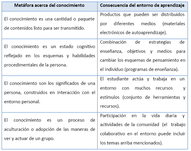 APUNTES de HUGO "METODOLOGIAS SOBRE EL APRENDIZAJE MEDIADO POR LAS TIC"