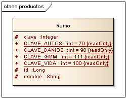Estructura de productos