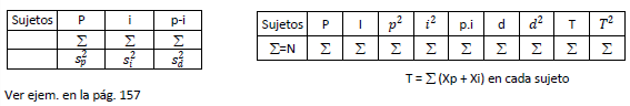 Tema 8. Aplicaciones de la correlación: fiabilidad y validez de las medidas.